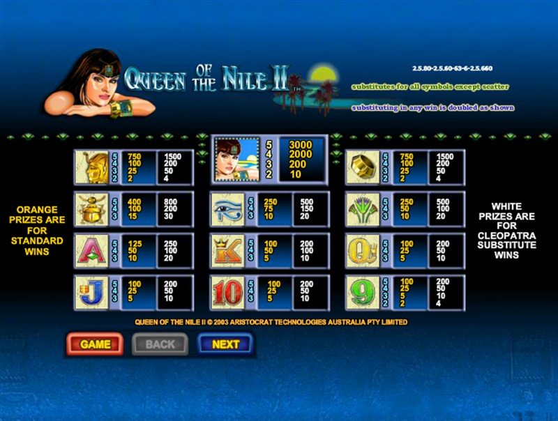 Queen of the Nile II очки за выигрыш