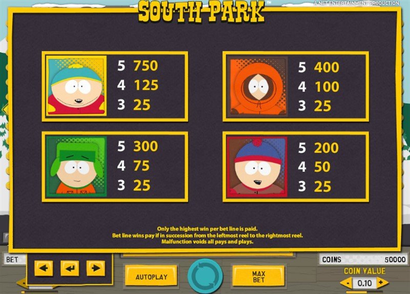 South Park комбинации слота