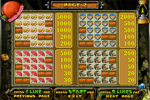 Игровой автомат Гном (Gnome) Paytable