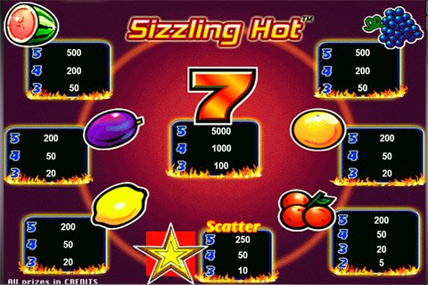 Игровой автомат Sizzling Hot (Компот) Paytable